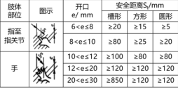 安全生产技术基础,章节练习,基础复习,重点知识