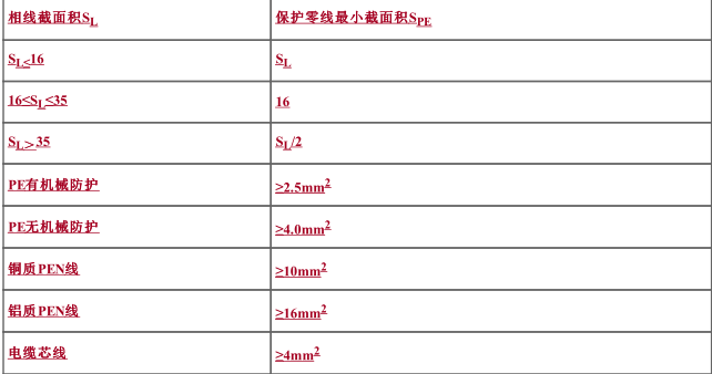 安全生产技术基础,章节精选,安全生产技术基础