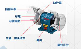 安全生产技术基础,章节练习,基础复习,重点知识