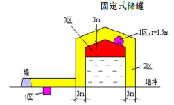 安全生产技术基础,章节练习,基础复习,重点知识