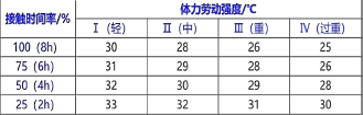 安全生产技术基础,章节练习,基础复习,重点知识