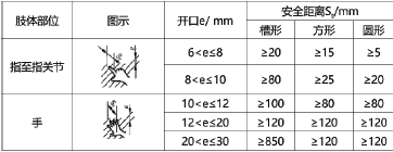 安全生产技术基础,章节练习,基础复习,重点知识