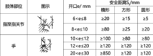 安全生产技术基础,章节练习,基础复习,重点知识