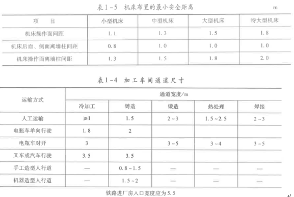 安全生产技术基础,章节练习,基础复习,中级安全工程师生产技术模拟