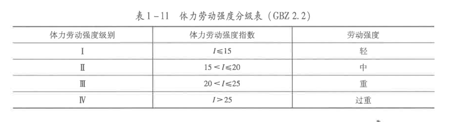 安全生产技术基础,章节练习,基础复习,中级安全工程师生产技术模拟