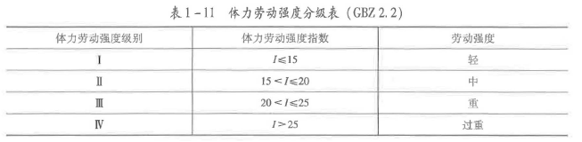 安全生产技术基础,章节练习,基础复习,中级安全工程师生产技术模拟