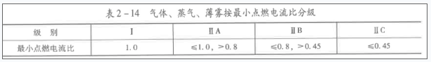 安全生产技术基础,预测试卷,2022年中级注册安全工程师《安全生产技术》预测试卷1