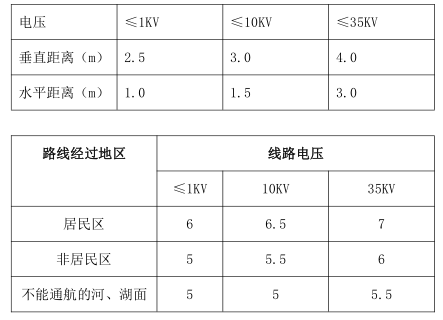 安全生产技术基础,预测试卷,2022年中级注册安全工程师《安全生产技术》预测试卷1