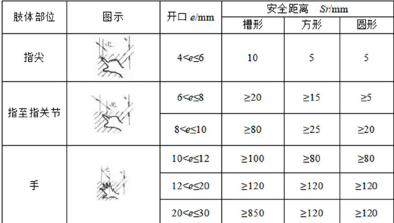 安全生产技术基础,预测试卷,2022年中级注册安全工程师《安全生产技术》预测试卷1