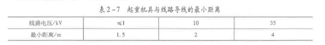 安全生产技术基础,章节练习,基础复习,中级安全工程师生产技术模拟