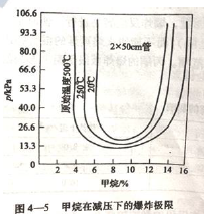 安全生产技术基础,章节练习,基础复习,中级安全工程师生产技术模拟