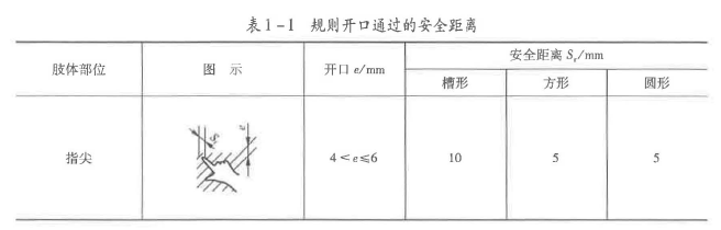 安全生产技术基础,深度自测卷,2022年中级注册安全工程师《安全生产技术》深度自测卷