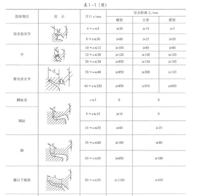 安全生产技术基础,深度自测卷,2022年中级注册安全工程师《安全生产技术》深度自测卷