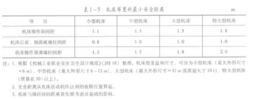 安全生产技术基础,深度自测卷,2022年中级注册安全工程师《安全生产技术》深度自测卷