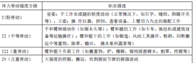 安全生产技术基础,深度自测卷,2022年中级注册安全工程师《安全生产技术》深度自测卷