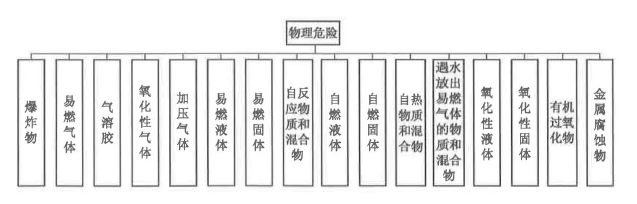 安全生产技术基础,深度自测卷,2022年中级注册安全工程师《安全生产技术》深度自测卷