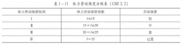 安全生产技术基础,历年真题,2021年中级注册安全工程师《安全生产技术》真题