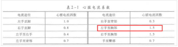 安全生产技术基础,历年真题,2021年中级注册安全工程师《安全生产技术》真题