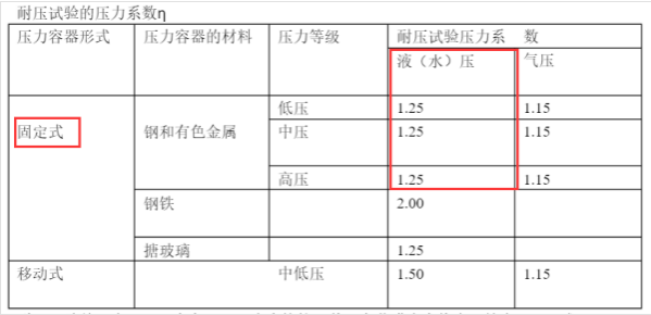 安全生产技术基础,历年真题,2021年中级注册安全工程师《安全生产技术》真题