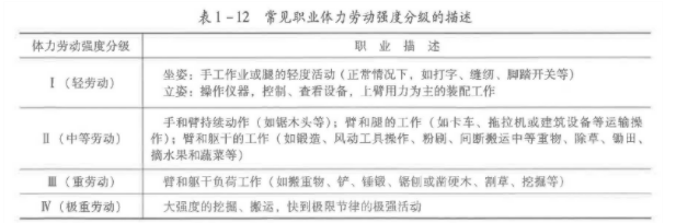安全生产技术基础,章节练习,基础复习,真题章节