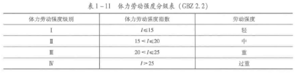 安全生产技术基础,章节练习,基础复习,真题章节