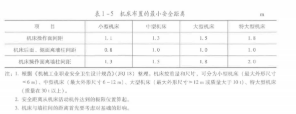 安全生产技术基础,真题章节,安全生产技术基础