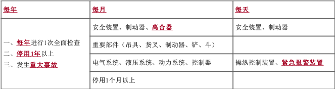 安全生产技术基础,章节练习,安全生产技术基础自测