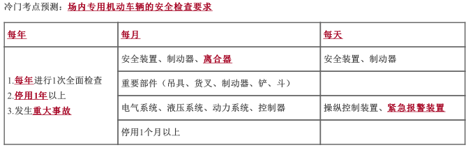 安全生产技术基础,章节练习,安全生产技术基础自测