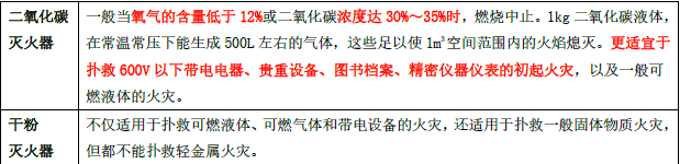 安全生产技术基础,章节练习,安全生产技术基础预测