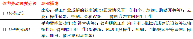 安全生产技术基础,章节练习,安全生产技术基础预测