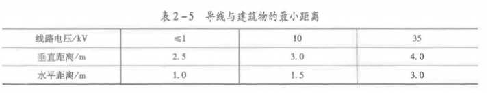 安全生产技术基础,章节练习,安全生产技术基础预测