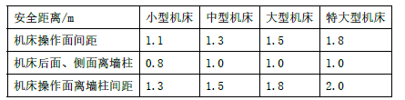 安全生产技术基础,章节练习,安全生产技术基础预测