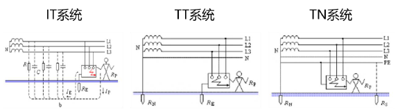 安全生产技术基础,专项练习,中级注册安全工程师《安全生产技术》高分通关题