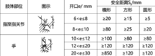 安全生产技术基础,章节练习,基础复习,中级安全工程师生产技术模拟
