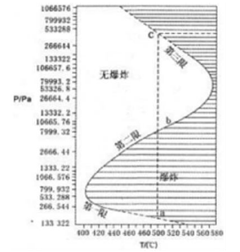 安全生产技术基础,专项练习,中级注册安全工程师《安全生产技术》模考题