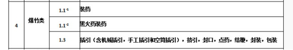 安全生产技术基础,章节练习,基础复习,中级安全工程师生产技术模拟