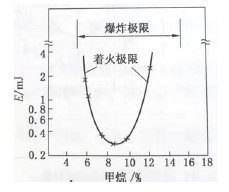 安全生产技术基础,章节练习,基础复习,中级安全工程师生产技术模拟