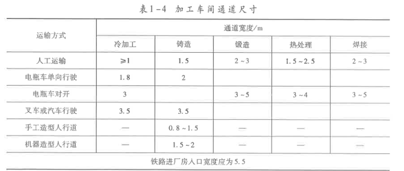 安全生产技术基础,章节练习,基础复习,中级安全工程师生产技术模拟