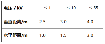 安全生产技术基础,章节练习,中级注册安全工程师《安全生产技术基础》考前冲刺