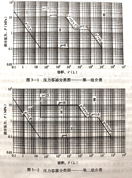 安全生产技术基础,章节练习,中级注册安全工程师《安全生产技术》特种设备安全技术