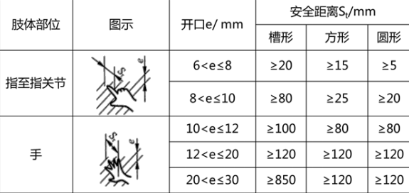 安全生产技术基础,内部冲刺,中级注册安全工程师《安全生产技术基础》（重点）