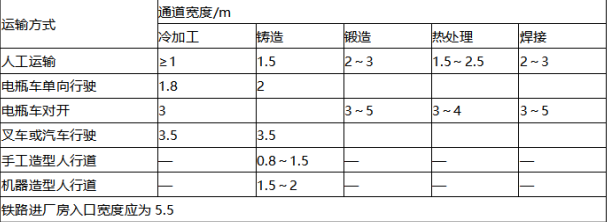 安全生产技术基础,章节练习,中级注册安全工程师《安全生产技术基础》考前冲刺