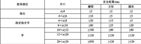 安全生产技术基础,内部冲刺,中级注册安全工程师《安全生产技术基础》（重点）