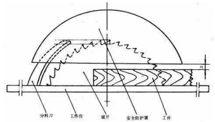 安全生产技术基础,内部冲刺,中级注册安全工程师《安全生产技术》
