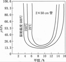 安全生产技术基础,专项练习,中级注册安全工程师《安全生产技术基础》高频考点