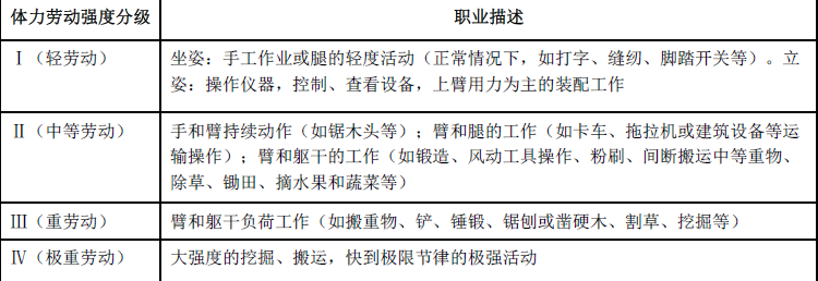 安全生产技术基础,专项练习,中级注册安全工程师《安全生产技术》高频考点