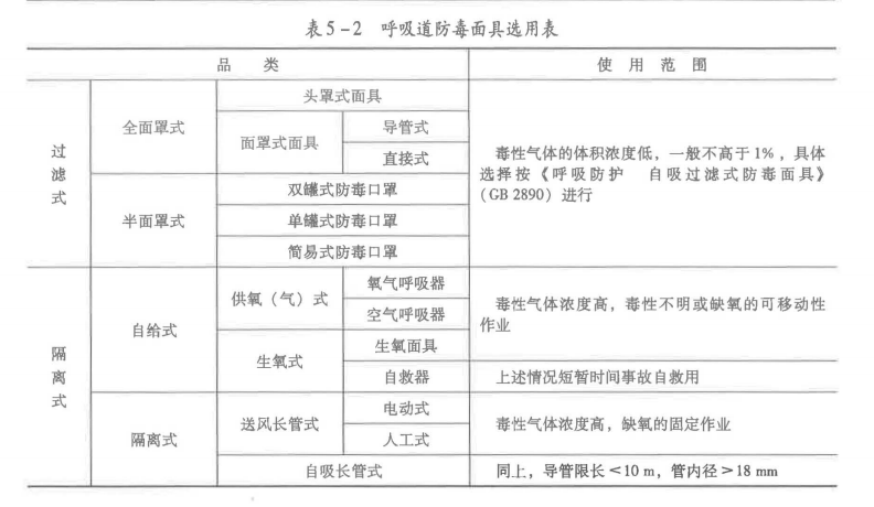安全生产技术基础,专项练习,中级注册安全工程师《安全生产技术》高频考点