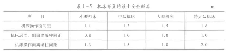 安全生产技术基础,押题密卷,2022年中级注册安全工程师《安全生产技术基础》押题密卷2