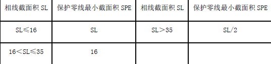 安全生产技术基础,押题密卷,2022年中级注册安全工程师《安全生产技术基础》押题密卷2