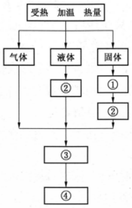 安全生产技术基础,模考试卷,2022年中级注册安全工程师《安全生产技术基础》模考题